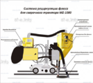 Системы рециркуляции флюса - st-e.info - Курган